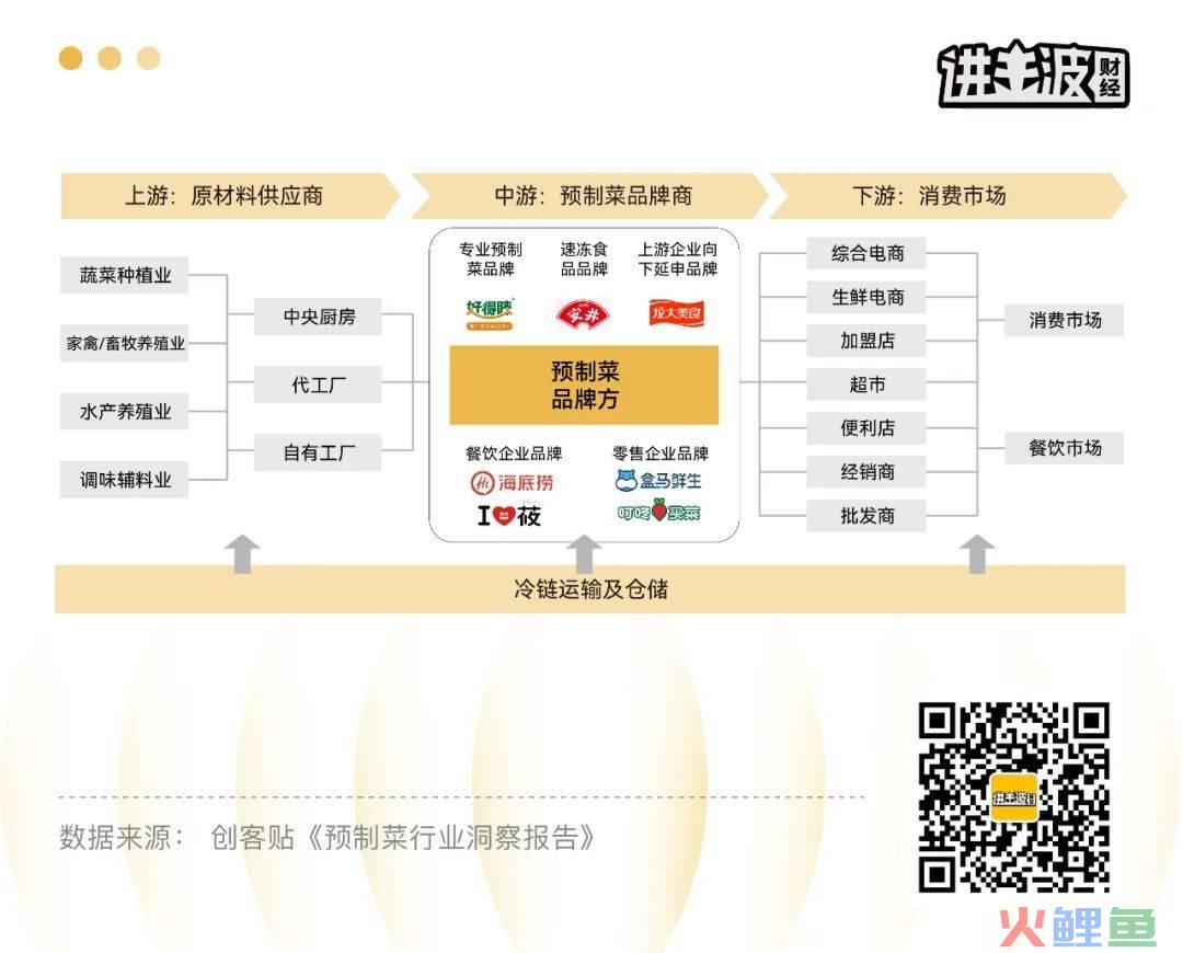 冰火两重天，预制菜的残酷生意