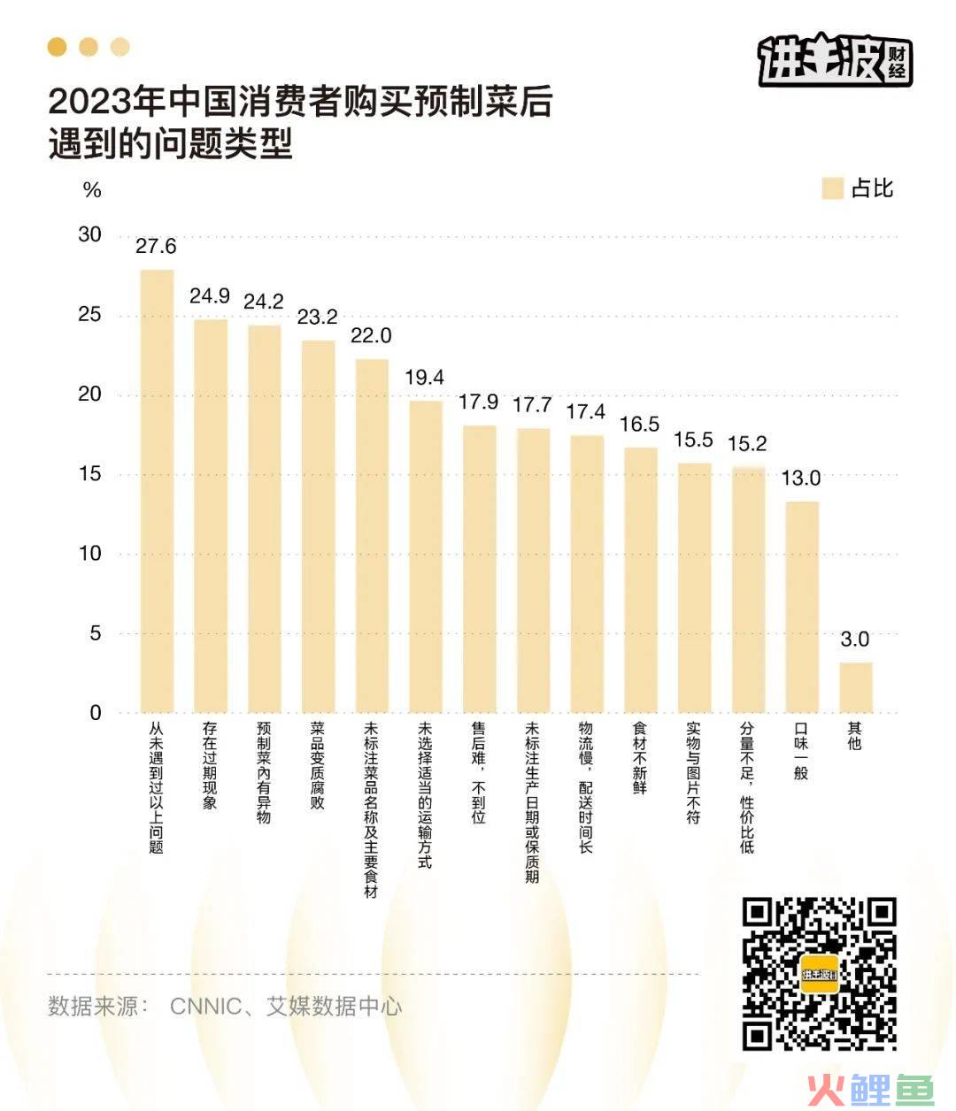 冰火两重天，预制菜的残酷生意