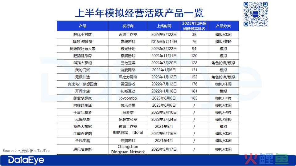 20+款新品测试！腾讯、网易入局抢量，这会是新机会吗？