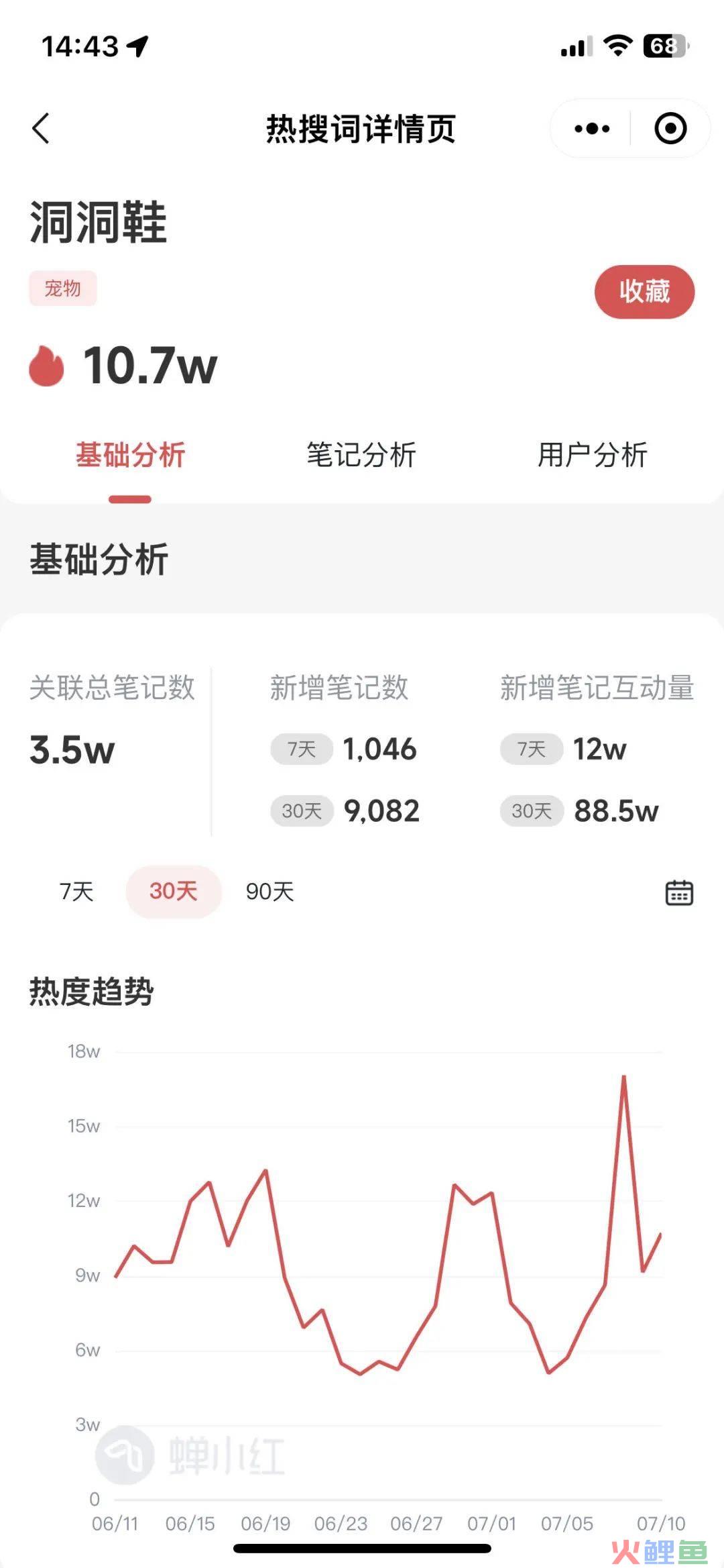 做笔记5大技巧，让你的小红书流量暴涨10倍