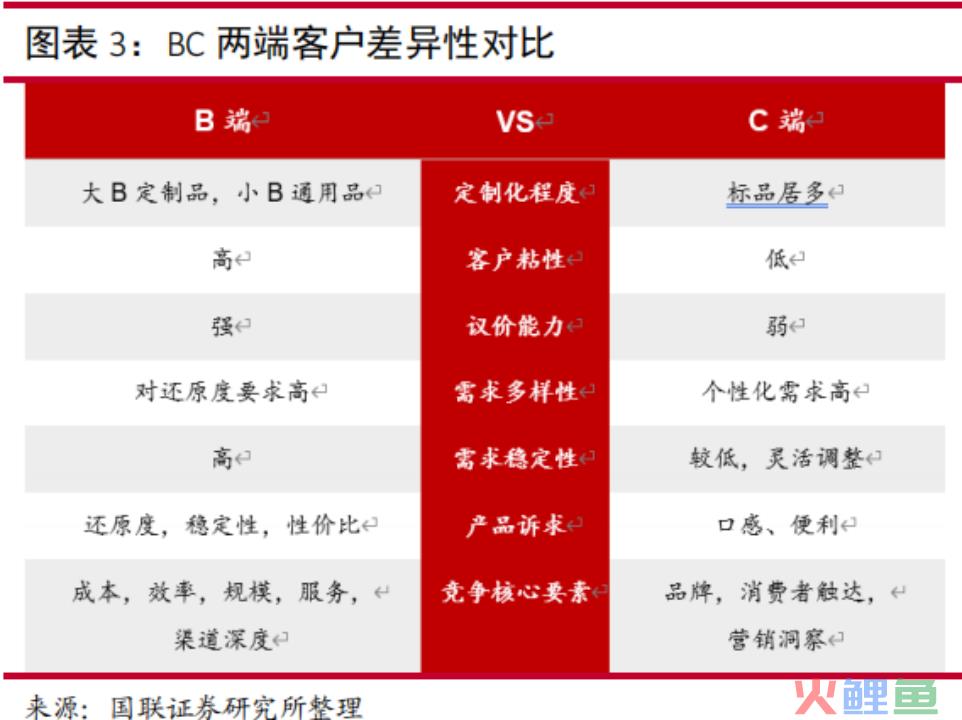预制菜突围战：爆款出击，全品类垫后