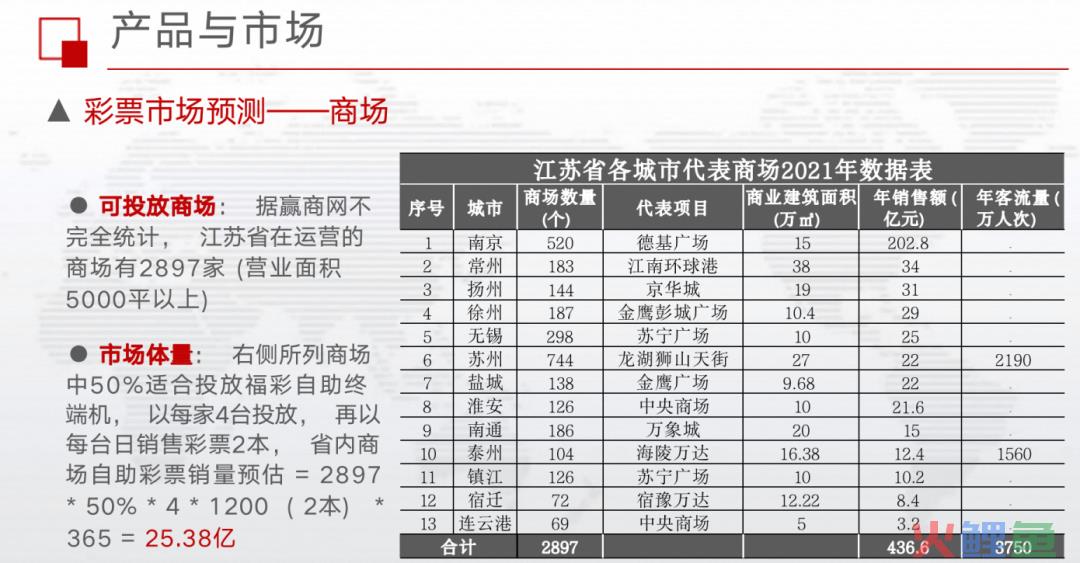 开自助彩票机，每月能“躺赚”3000元？