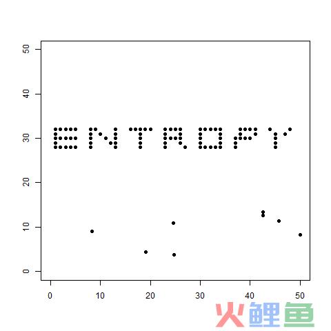 4600字,说明白什么是 「熵增定律」:它被华为、亚马逊引用,让无数人一朝顿悟!