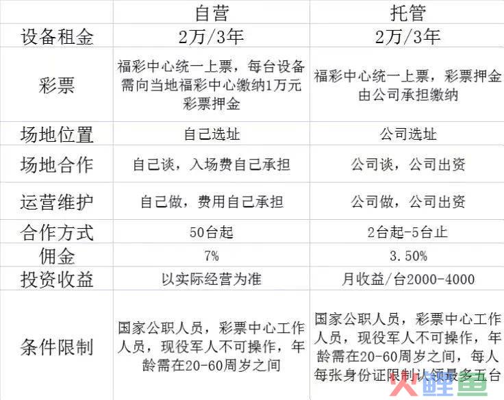 开自助彩票机，每月能“躺赚”3000元？