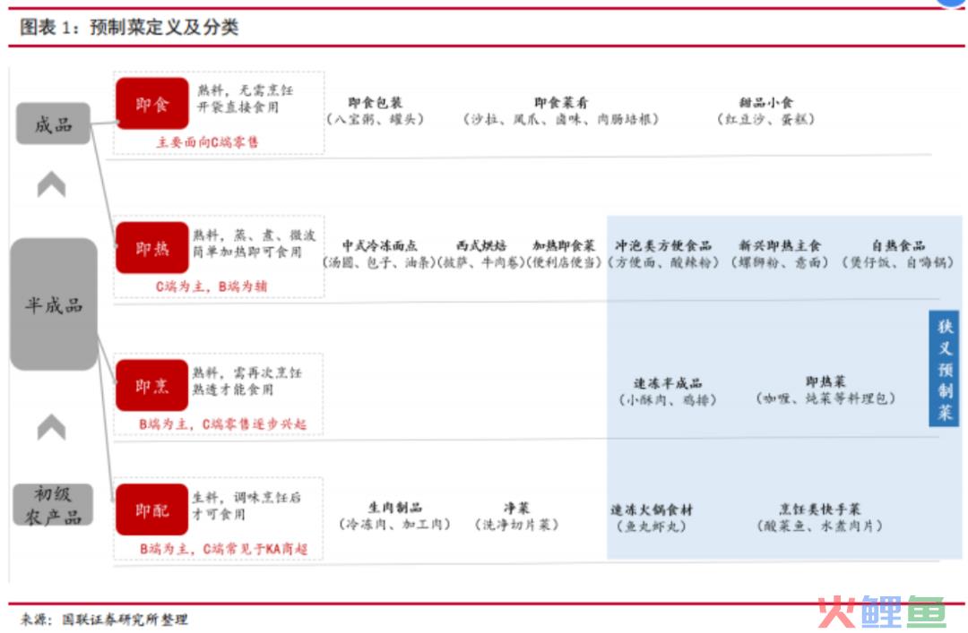 预制菜突围战：爆款出击，全品类垫后