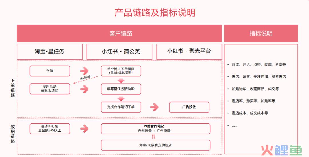 小红星是否值得投入?当平台众多的时候,小红星可以跟踪导流天猫的流量吗?