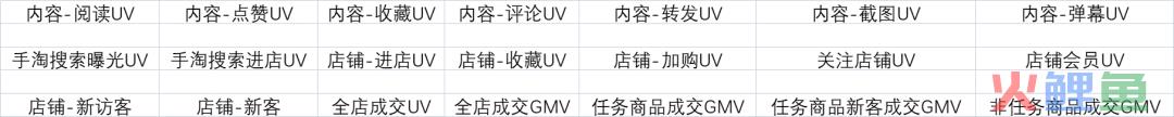小红星是否值得投入?当平台众多的时候,小红星可以跟踪导流天猫的流量吗?
