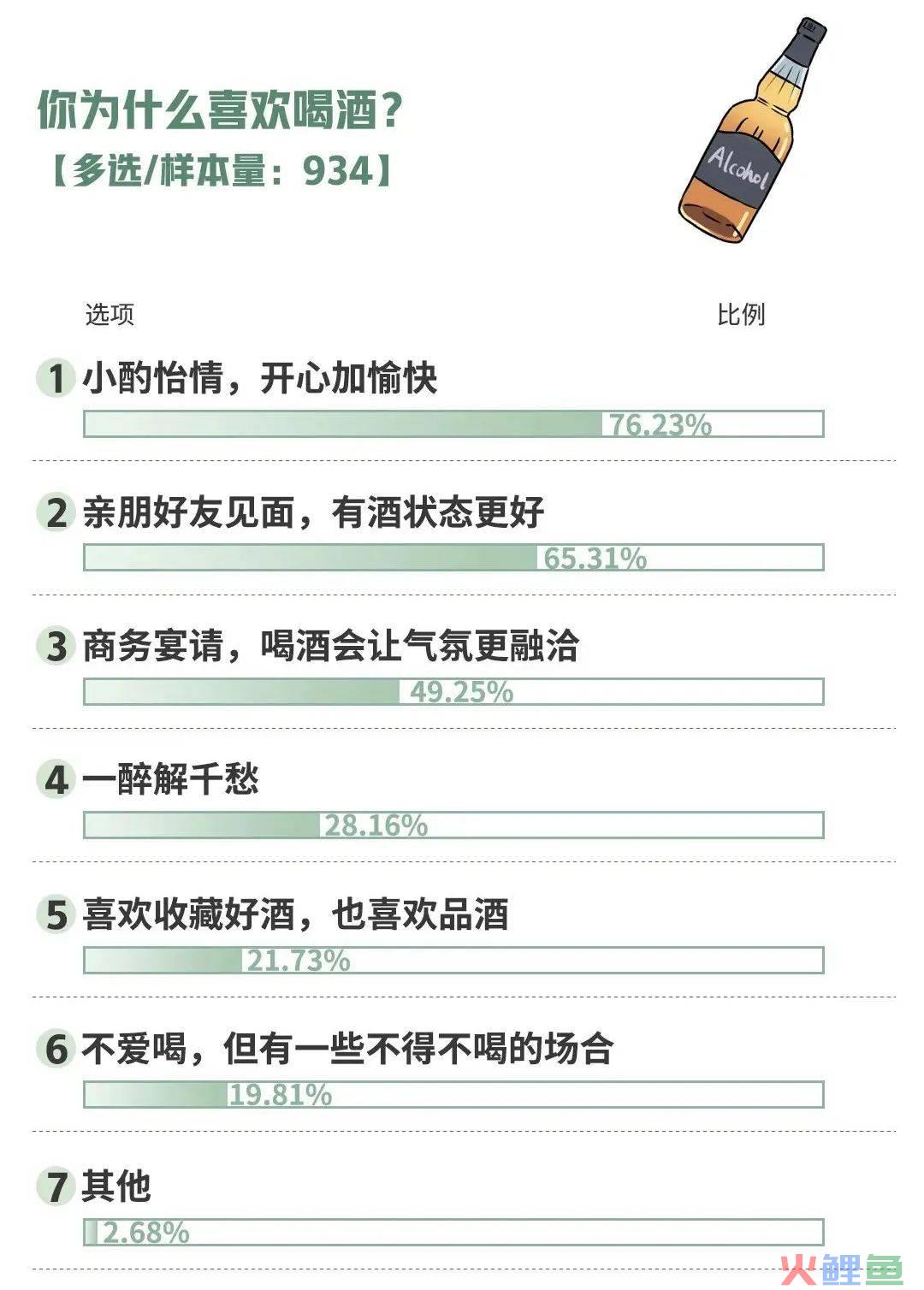 中国男人还会爱茅台多久？