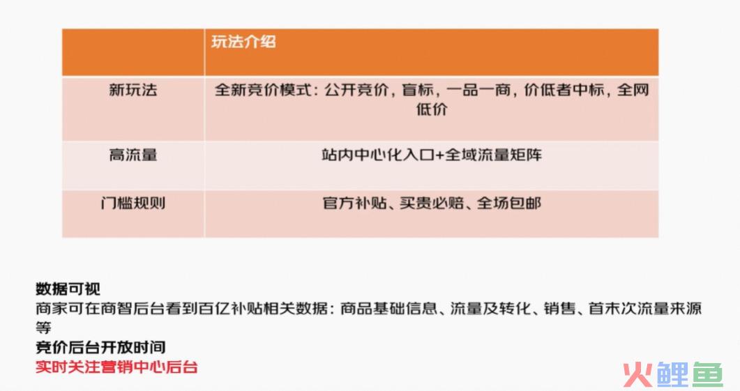 最「卷」的618,9块9和1元购成主角