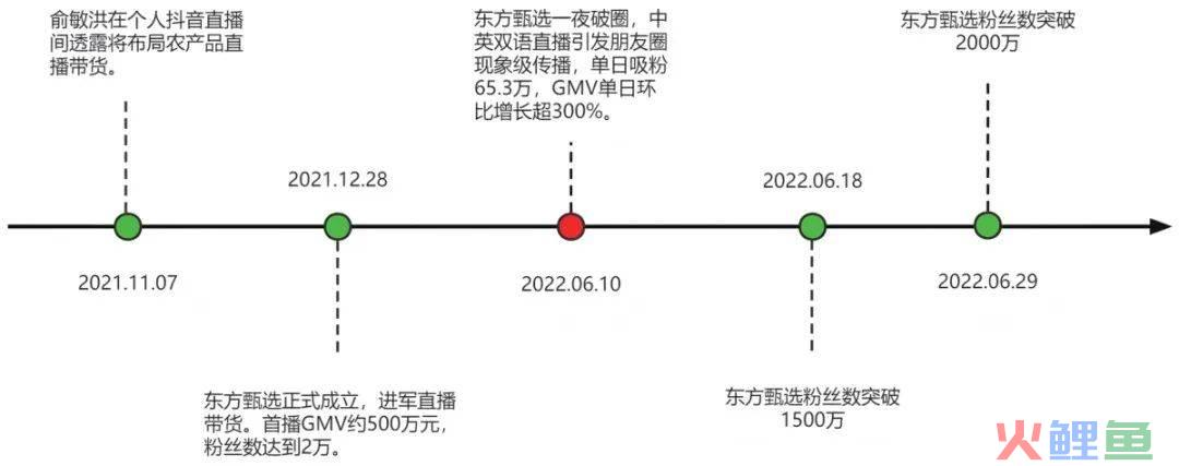 进入存量竞争时代，谁能玩转直播电商？