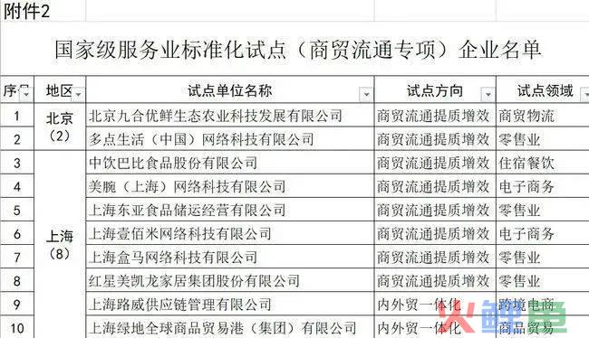 进入存量竞争时代，谁能玩转直播电商？