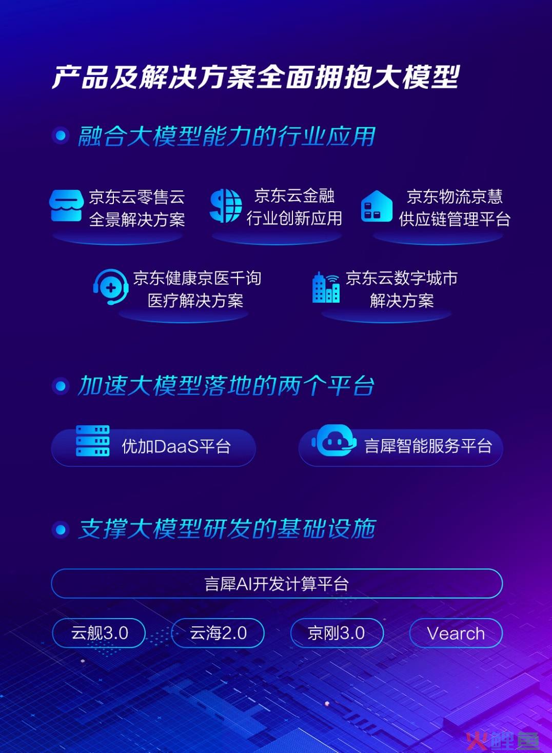 大模型的“最后一公里”，京东走通了