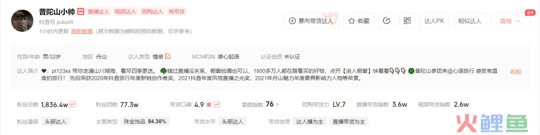 2天涨粉255万，又一赛道在抖音爆火