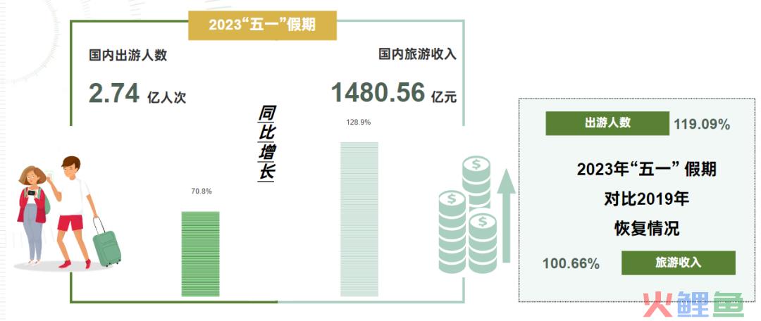 2天涨粉255万，又一赛道在抖音爆火