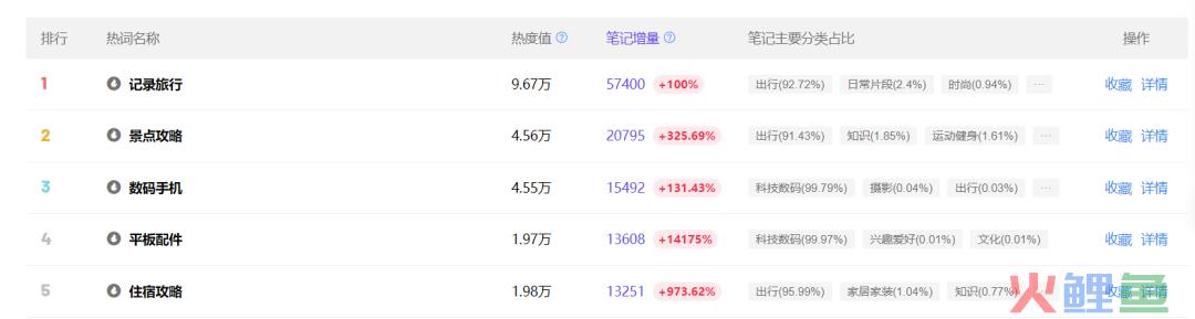 2天涨粉255万，又一赛道在抖音爆火