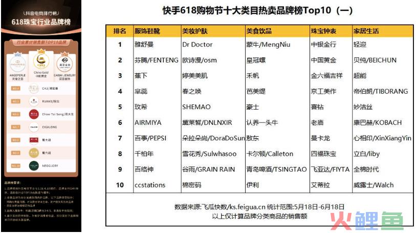 多平台霸榜，黄金只卖99？揭秘直播间的“中国黄金”模式 | 直播专题