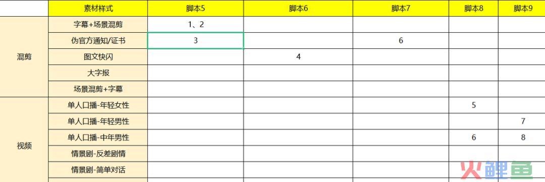 对素材标准频频出手，10分钟带你重新认识巨量创意