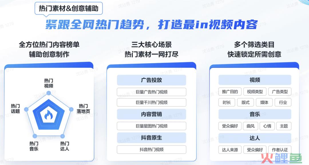对素材标准频频出手，10分钟带你重新认识巨量创意