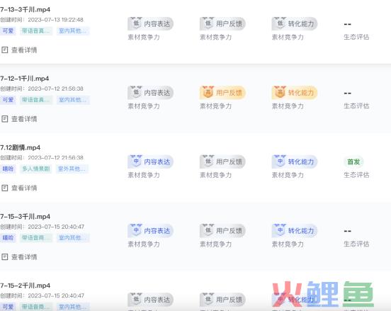 对素材标准频频出手，10分钟带你重新认识巨量创意