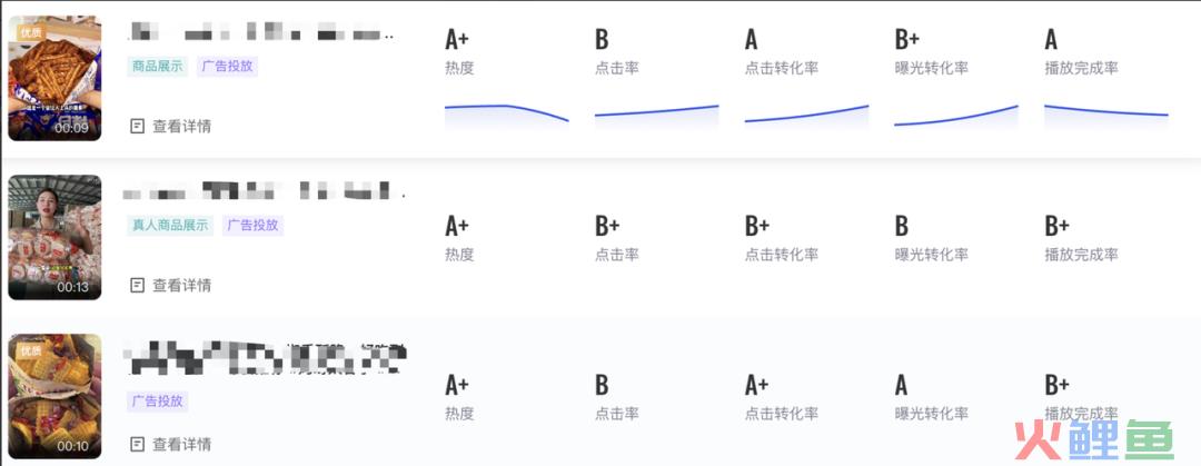 对素材标准频频出手，10分钟带你重新认识巨量创意