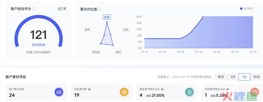 对素材标准频频出手，10分钟带你重新认识巨量创意