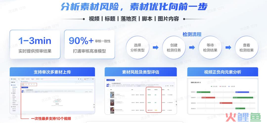 对素材标准频频出手，10分钟带你重新认识巨量创意