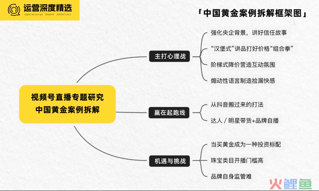 多平台霸榜，黄金只卖99？揭秘直播间的“中国黄金”模式 | 直播专题