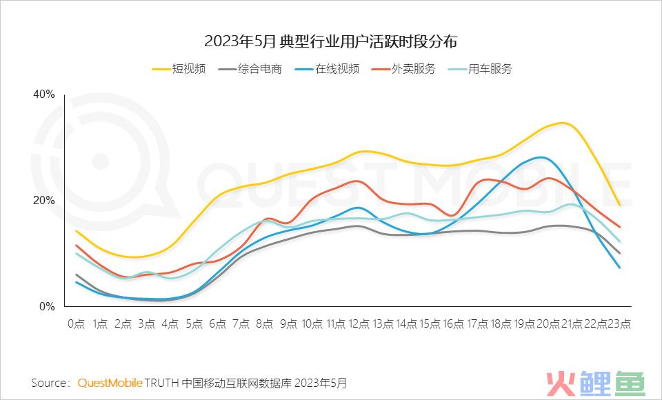淘宝造市
