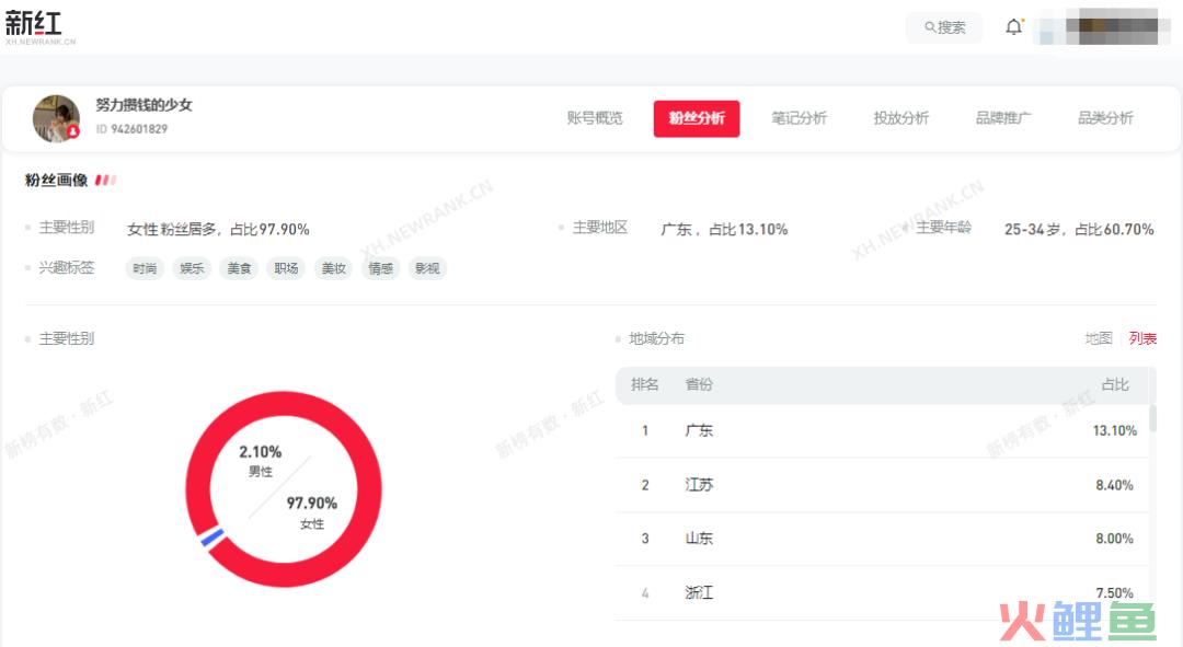 月薪4000存款43万，我在小红书做攒钱博主