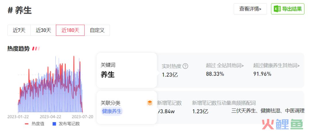 全网浏览量超5亿，三伏天“晒背”是如何走红的？