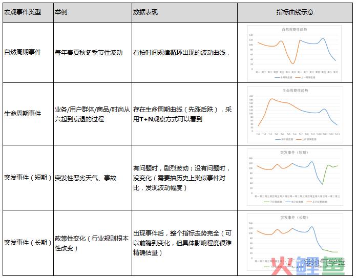 我手把手修改了一份【有前瞻性】的数据分析报告