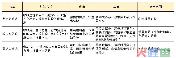 我手把手修改了一份【有前瞻性】的数据分析报告
