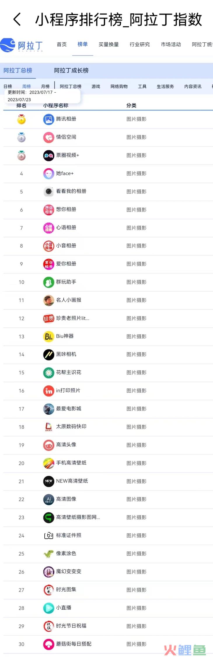 妙鸭相机，距离“AIGC首个刷屏案例”就差了一口气