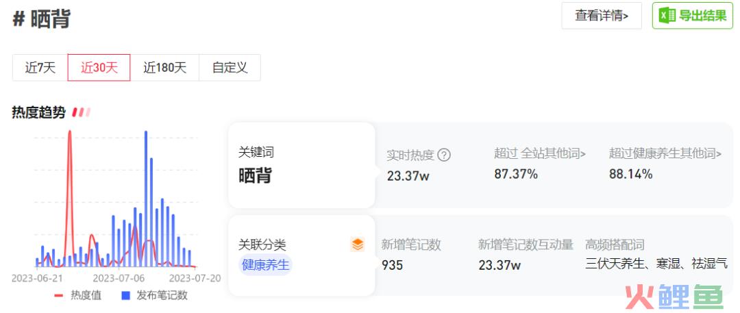 全网浏览量超5亿，三伏天“晒背”是如何走红的？