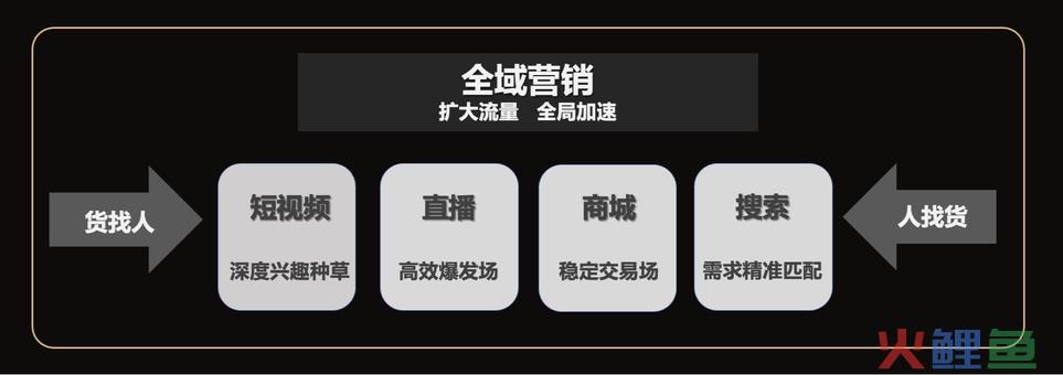 从FILA、遐内衣、衬衫老罗的品销爆发，看抖音服饰生意如何长效“精”营