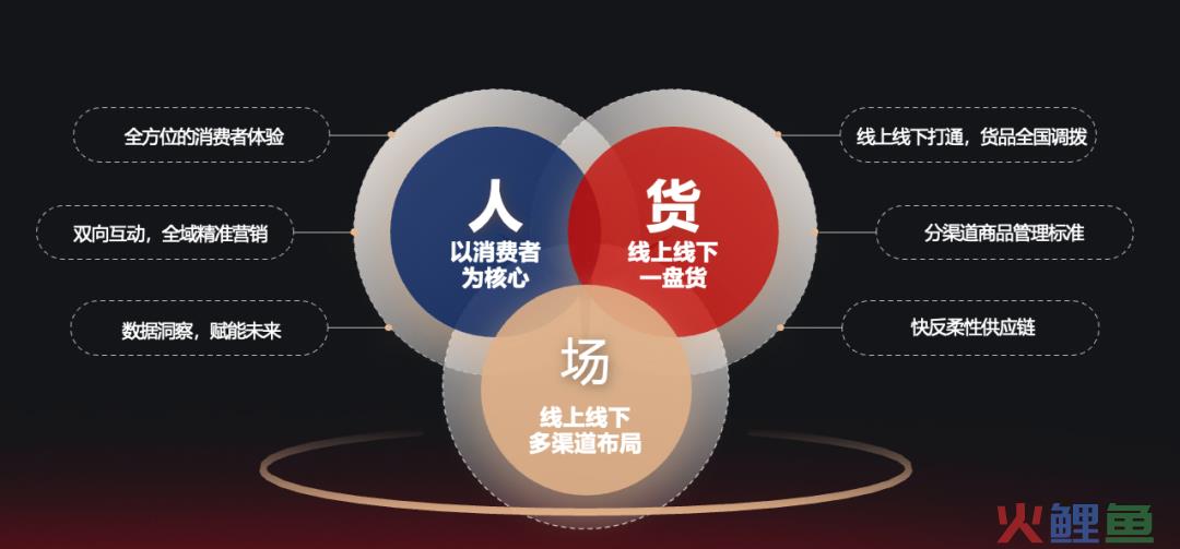 从FILA、遐内衣、衬衫老罗的品销爆发，看抖音服饰生意如何长效“精”营