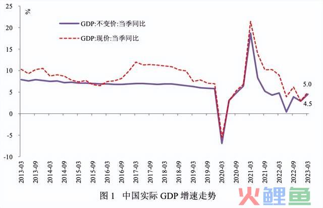 2023年中消费观察：走进「新周期」