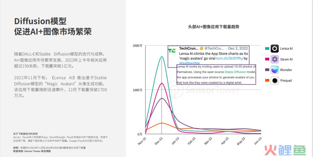 “妙鸭”刷屏，能持续多久？