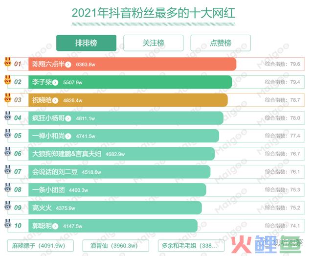 今年上半年直播行业静静静,是怎样回事?