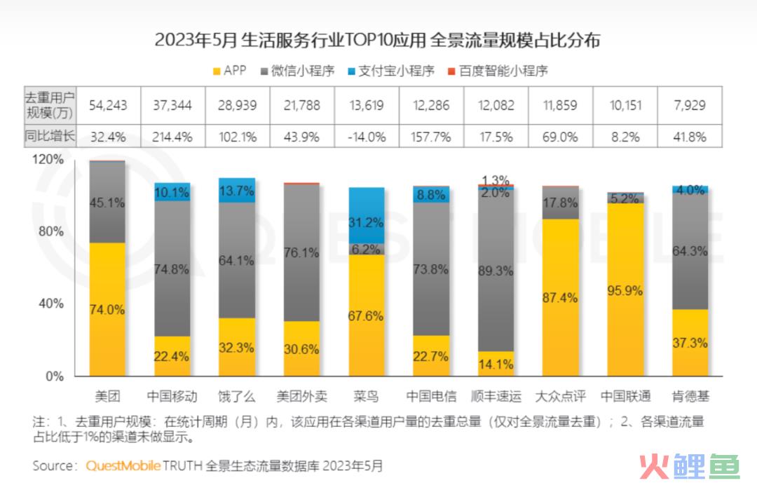 饿了么的“宿主”争夺战丨新生活