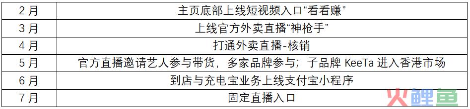 饿了么的“宿主”争夺战丨新生活