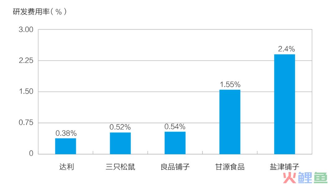 中国“雀巢”达利退市，结局未完待续