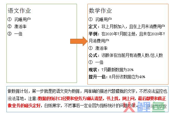 被嫌弃没有数据分析方法论？把OSM模型怼他脸上!