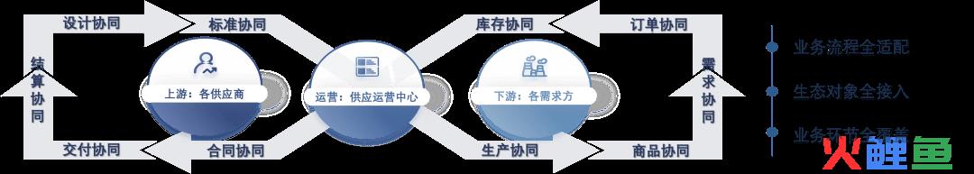 英诺森参编的行业标准《数字化仓库数据分类与接口规范》召开预审会