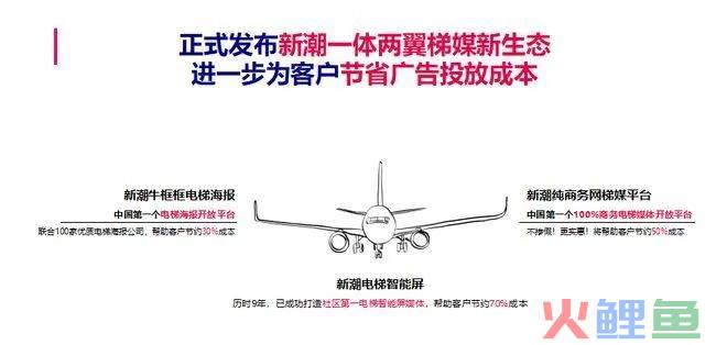 “数字资产”和“媒介杠杆”，电梯智能屏幕的两大变革驱动力！