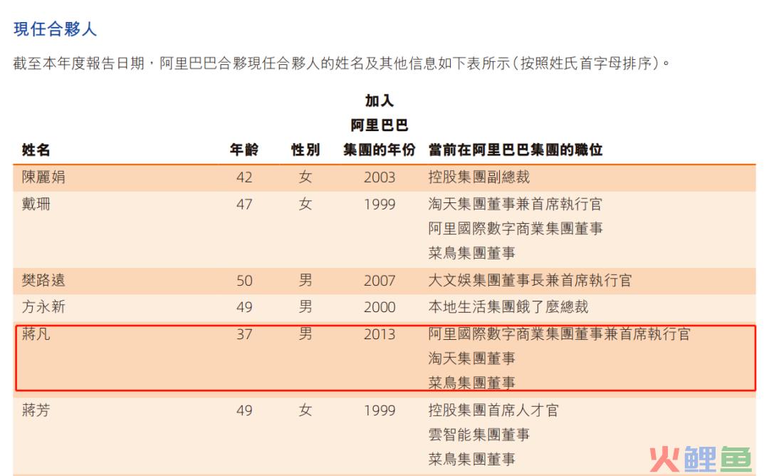 消失500天，蒋凡重归阿里