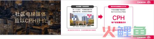 “数字资产”和“媒介杠杆”，电梯智能屏幕的两大变革驱动力！