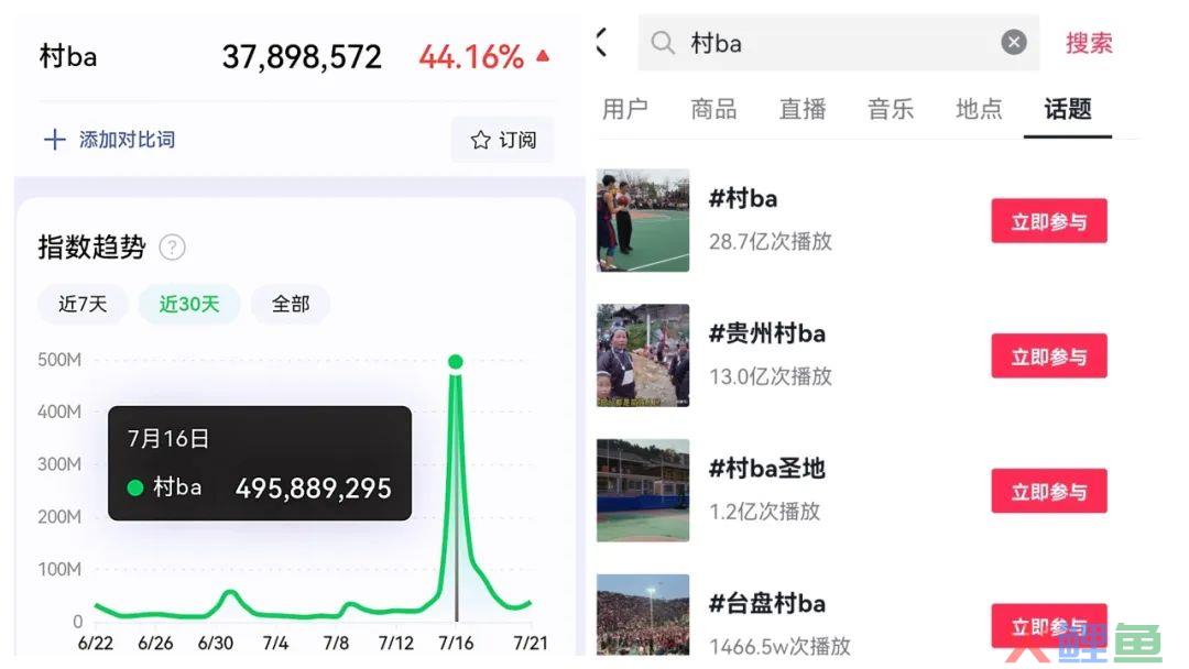 村BA：百亿流量背后的产品营销启示录