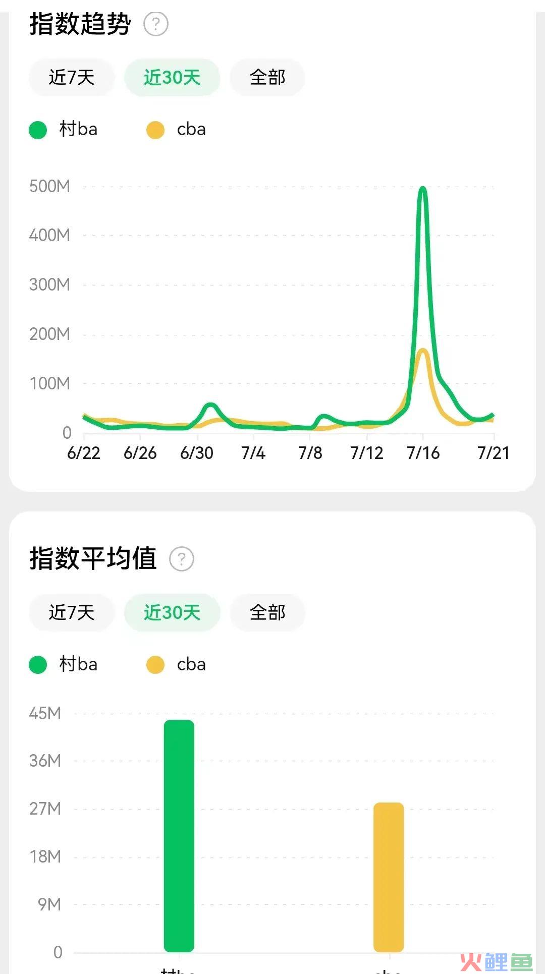 村BA：百亿流量背后的产品营销启示录