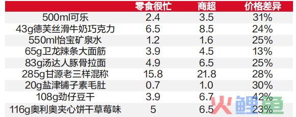 零食量贩店的“鲶鱼效应”